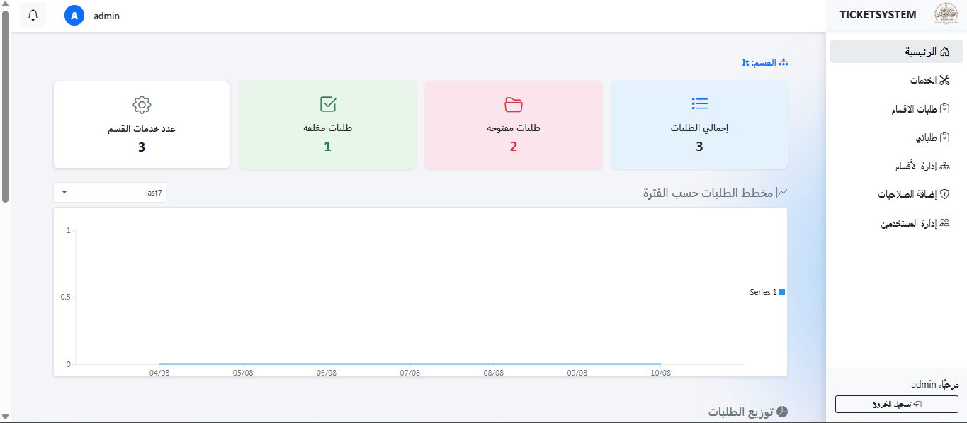 Department Management